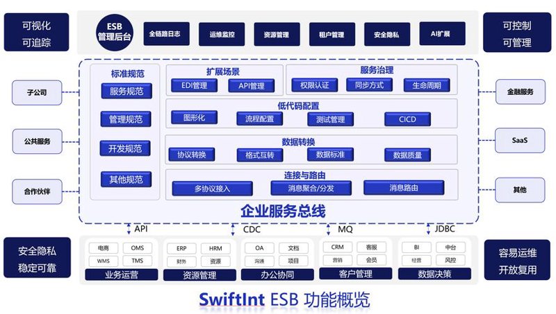 大数据分析：企业决策的导航灯