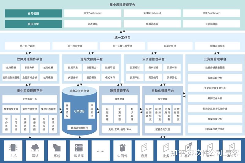 系统集成选购指南：搭建高效信息化平台