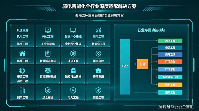 系统集成:构建智慧企业的关键